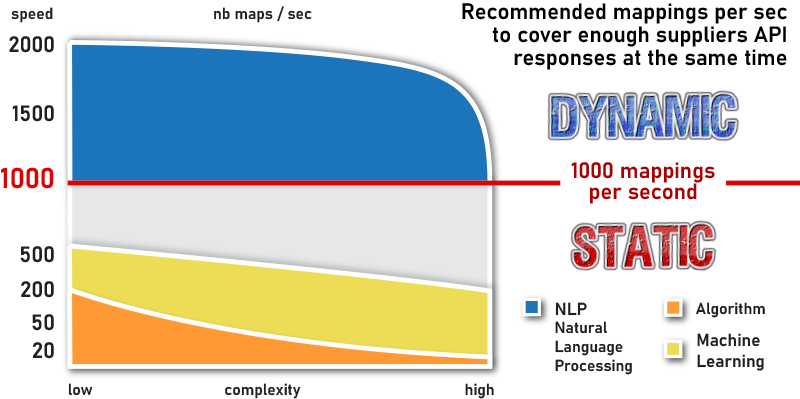 dynamic mapping versus static mapping