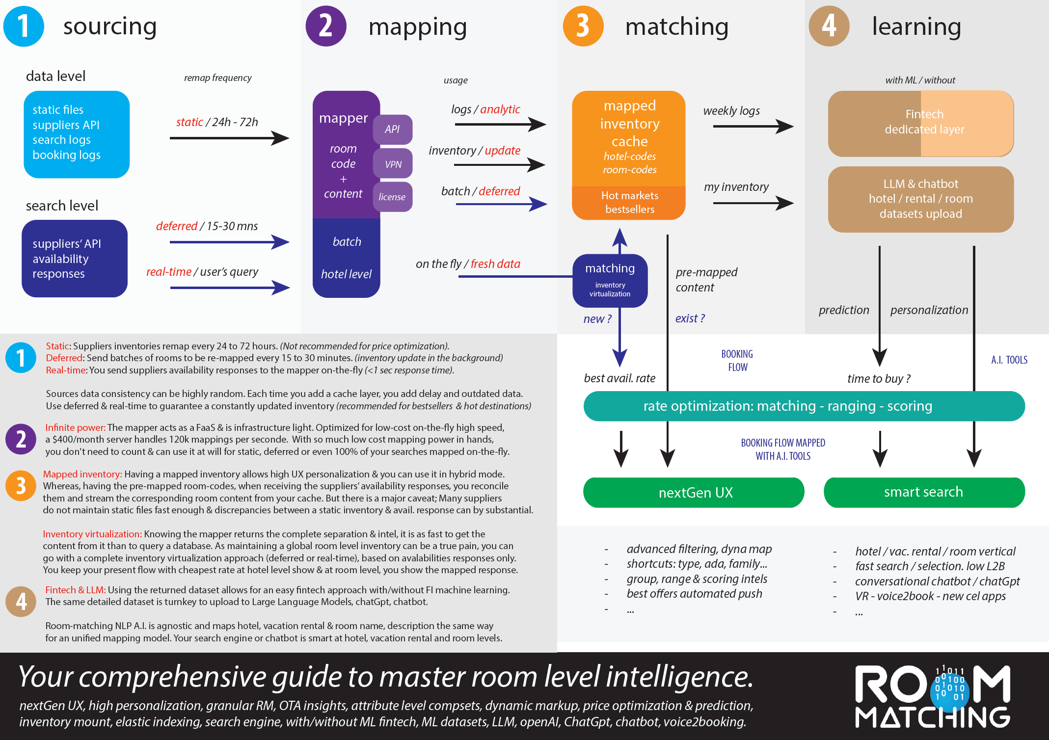 hospitality room mapping intelligence