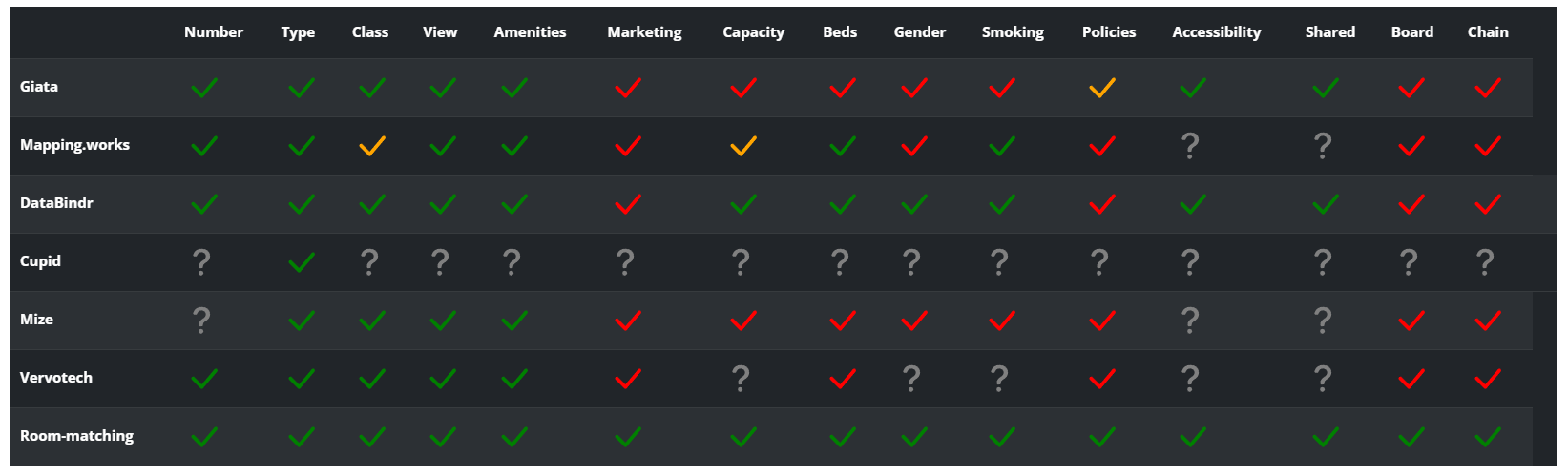 topics & separation comparison table