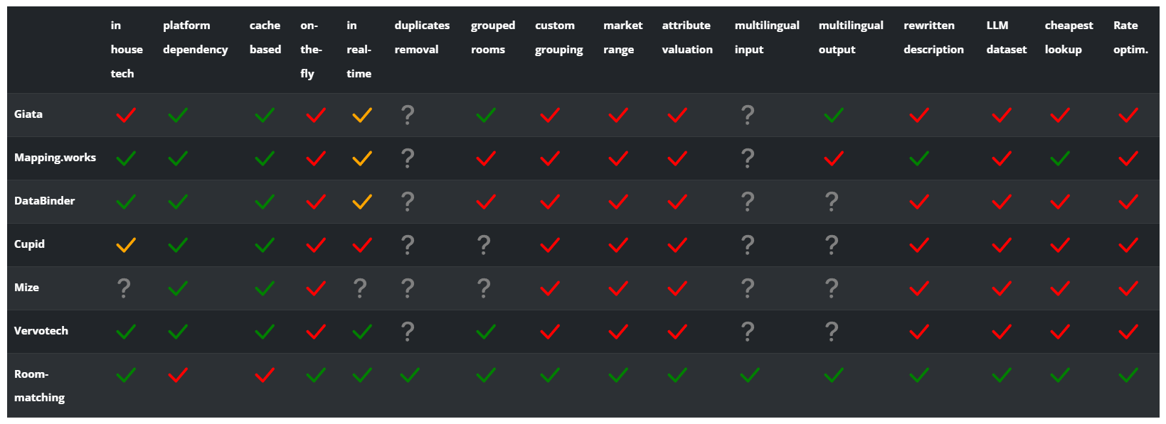 mapping features comparison table