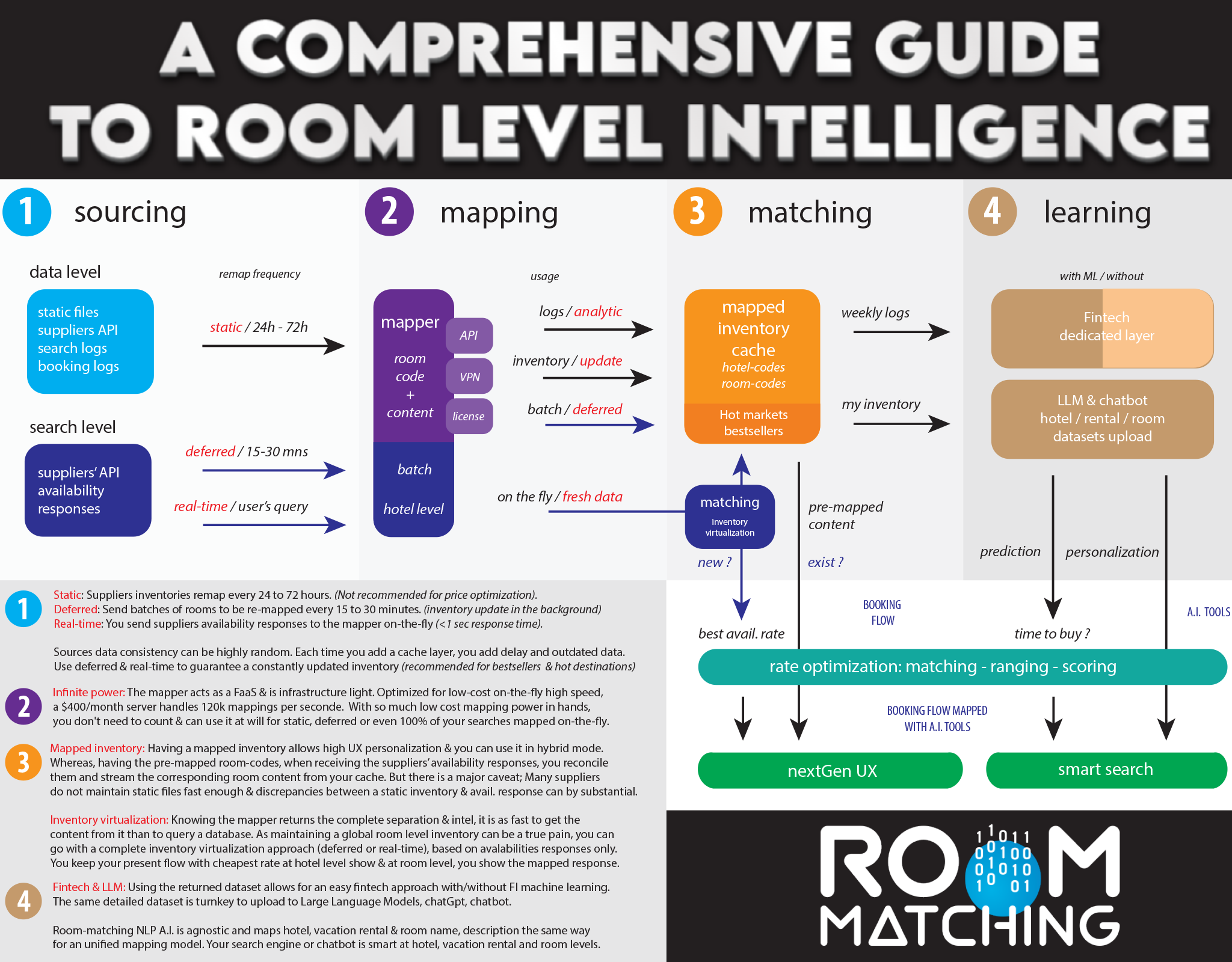 comprehensive guide